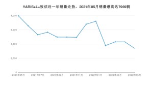 2022年5月丰田YARiS L 致炫销量如何？ 在小型车车型中排名怎么样？