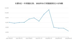 2022年5月名爵5销量数据发布 共卖了2428台