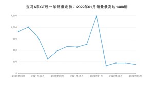 2022年5月宝马6系GT销量如何？ 在中大型车车型中排名怎么样？