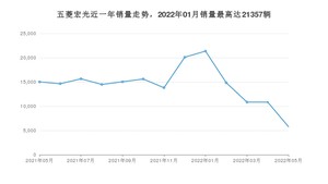 2022年5月五菱宏光销量如何？ 在微面车型中排名怎么样？