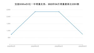 2022年5月宝骏KiWi EV销量如何？ 在微型车车型中排名怎么样？