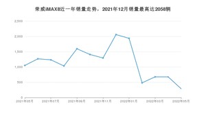 2022年5月荣威iMAX8销量多少？ 在自主车中排名怎么样？