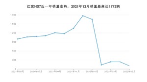 2022年5月红旗HS7销量多少？ 在自主车中排名怎么样？