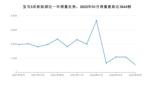 2022年5月宝马5系新能源销量多少？ 在德系车中排名怎么样？