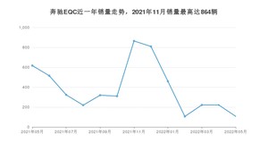 2022年5月奔驰EQC销量怎么样？ 在45-50万中排名怎么样？