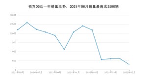 2022年5月领克05销量如何？ 在SUV车型中排名怎么样？