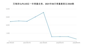 2022年5月奇瑞艾瑞泽5 PLUS销量多少？ 在自主车中排名怎么样？