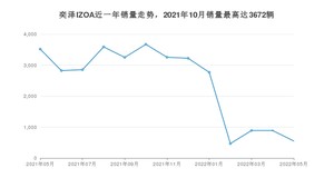 2022年5月丰田奕泽IZOA销量如何？ 在SUV车型中排名怎么样？
