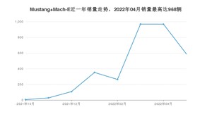 2022年5月福特Mustang Mach-E销量数据发布 共卖了587台