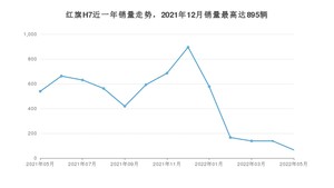 2022年5月红旗H7销量多少？ 在自主车中排名怎么样？