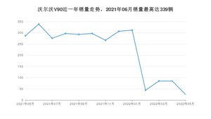 2022年5月沃尔沃V90销量怎么样？ 在40-45万中排名怎么样？