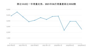 2022年5月捷达VA3销量怎么样？ 在5-10万中排名怎么样？