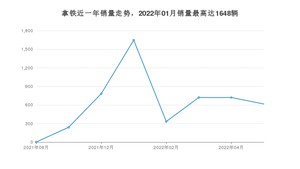 2022年5月魏牌拿铁销量怎么样？ 在中排名怎么样？