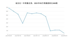 2022年5月大众途安销量如何？ 在MPV车型中排名怎么样？