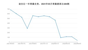 2022年5月大众途安销量如何？ 在MPV车型中排名怎么样？
