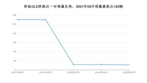 2022年5月奔驰GLE轿跑销量数据发布 共卖了16台