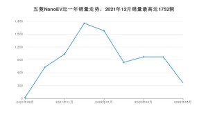 2022年5月五菱NanoEV销量怎么样？ 在5-10万中排名怎么样？