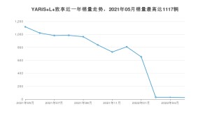 2022年5月丰田YARiS L 致享销量多少？ 在日系车中排名怎么样？