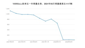 2022年5月丰田YARiS L 致享销量多少？ 在日系车中排名怎么样？