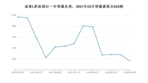 2022年5月大众途观L新能源销量多少？ 在德系车中排名怎么样？