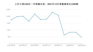 2022年5月上汽大通G50销量多少？ 在哪个城市卖得最好？