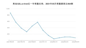 2022年5月奥迪Q2L e-tron销量怎么样？ 在20-25万中排名怎么样？