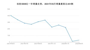 2022年5月标致5008销量如何？ 在SUV车型中排名怎么样？