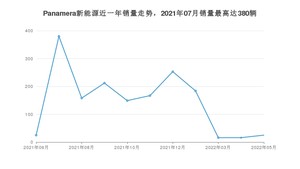 2022年5月保时捷Panamera新能源销量数据发布 共卖了25台