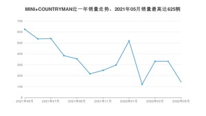 2022年5月MINI COUNTRYMAN销量如何？ 在SUV车型中排名怎么样？