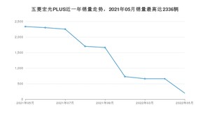 2022年5月五菱宏光PLUS销量多少？ 在哪个城市卖得最好？