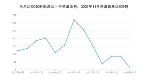 2022年5月沃尔沃XC60新能源销量数据发布 共卖了22台