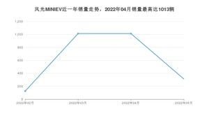 2022年5月东风风光风光MINIEV销量如何？ 在微型车车型中排名怎么样？