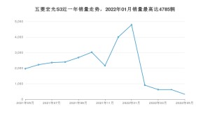 2022年5月五菱宏光S3销量数据发布 共卖了320台