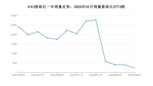 2022年5月起亚KX3傲跑销量数据发布 共卖了229台