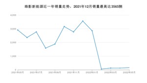 2022年5月本田皓影新能源销量怎么样？ 在25-30万中排名怎么样？