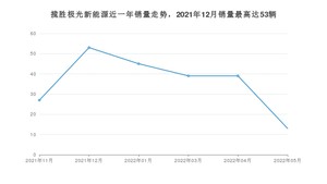 2022年5月路虎揽胜极光新能源销量多少？ 在英系车中排名怎么样？