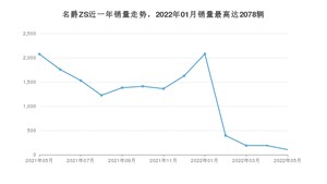 2022年5月名爵ZS销量多少？ 在英系车中排名怎么样？