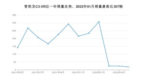 2022年5月雪铁龙C3-XR销量如何？ 在SUV车型中排名怎么样？