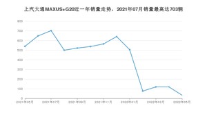 2022年5月上汽大通MAXUS G20销量如何？ 在MPV车型中排名怎么样？