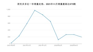 2022年5月朋克汽车朋克多多销量多少？ 在自主车中排名怎么样？