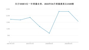 2022年5月东风风行风行S50EV销量多少？ 在自主车中排名怎么样？