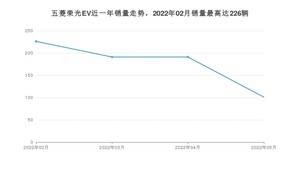 2022年5月五菱荣光EV销量多少？ 在自主车中排名怎么样？