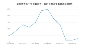 2022年5月朋克汽车朋克美美销量如何？ 在微型车车型中排名怎么样？