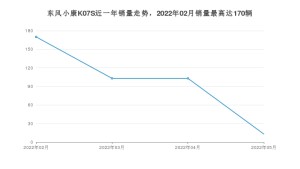 2022年5月东风小康K07S销量如何？ 在微面车型中排名怎么样？