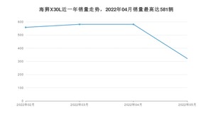 2022年5月金杯海狮X30L销量怎么样？ 在5-10万中排名怎么样？