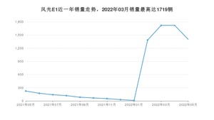 2022年5月东风风光风光E1销量数据发布 共卖了1401台