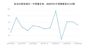 2022年5月起亚K3新能源销量如何？ 在紧凑型车车型中排名怎么样？