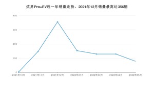 2022年5月凯翼炫界Pro EV销量数据发布 共卖了78台