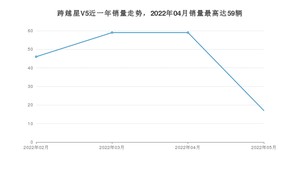 2022年5月长安跨越跨越星V5销量多少？ 在自主车中排名怎么样？