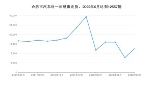 合肥市6月汽车销量 奔驰C级排名第一(2022年)